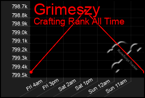 Total Graph of Grimeszy