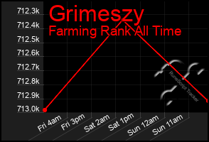 Total Graph of Grimeszy