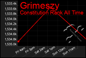 Total Graph of Grimeszy