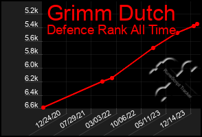 Total Graph of Grimm Dutch