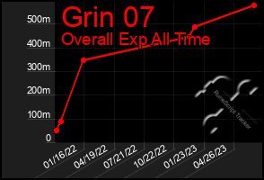 Total Graph of Grin 07