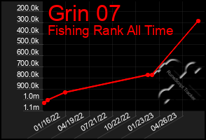 Total Graph of Grin 07
