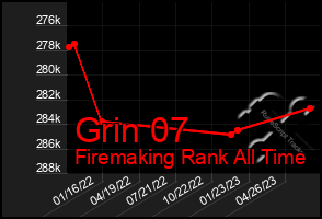 Total Graph of Grin 07