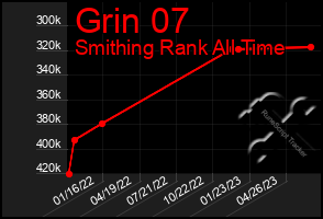 Total Graph of Grin 07