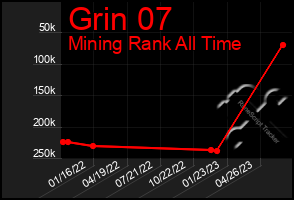 Total Graph of Grin 07