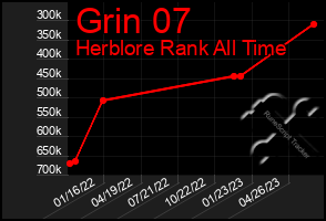 Total Graph of Grin 07