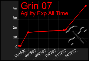 Total Graph of Grin 07