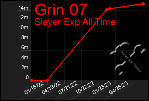 Total Graph of Grin 07
