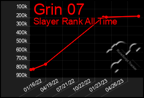 Total Graph of Grin 07