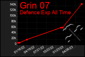 Total Graph of Grin 07