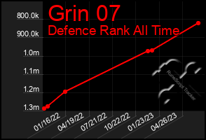 Total Graph of Grin 07