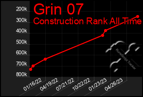 Total Graph of Grin 07