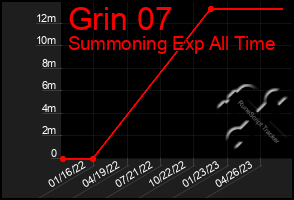 Total Graph of Grin 07