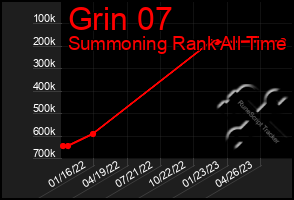Total Graph of Grin 07