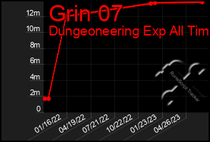 Total Graph of Grin 07