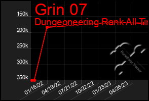 Total Graph of Grin 07