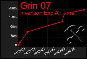 Total Graph of Grin 07