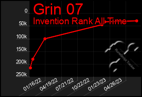 Total Graph of Grin 07