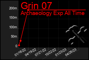 Total Graph of Grin 07