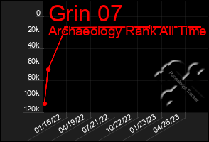 Total Graph of Grin 07