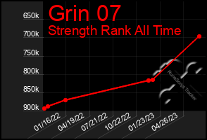 Total Graph of Grin 07