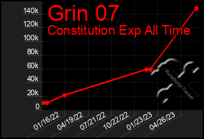Total Graph of Grin 07