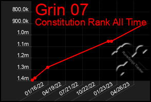 Total Graph of Grin 07