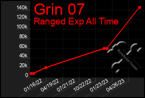 Total Graph of Grin 07