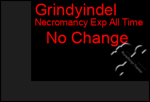 Total Graph of Grindyindel