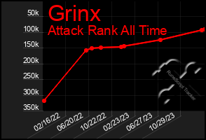 Total Graph of Grinx