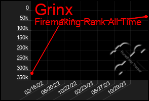 Total Graph of Grinx