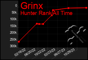 Total Graph of Grinx