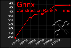 Total Graph of Grinx