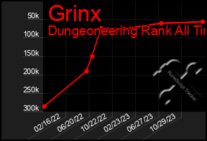 Total Graph of Grinx