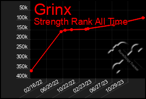 Total Graph of Grinx