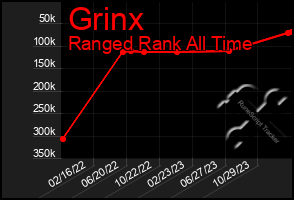 Total Graph of Grinx