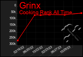 Total Graph of Grinx