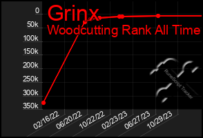 Total Graph of Grinx
