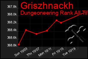 Total Graph of Griszhnackh