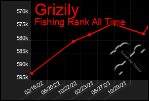 Total Graph of Grizily