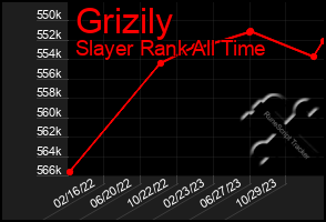 Total Graph of Grizily