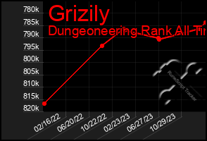 Total Graph of Grizily