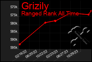 Total Graph of Grizily