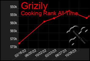 Total Graph of Grizily