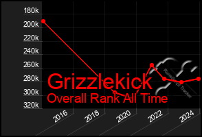 Total Graph of Grizzlekick