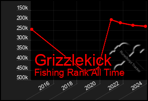 Total Graph of Grizzlekick