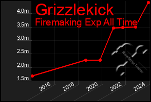 Total Graph of Grizzlekick