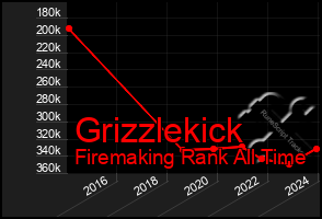 Total Graph of Grizzlekick