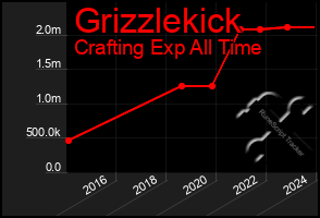 Total Graph of Grizzlekick