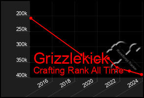 Total Graph of Grizzlekick